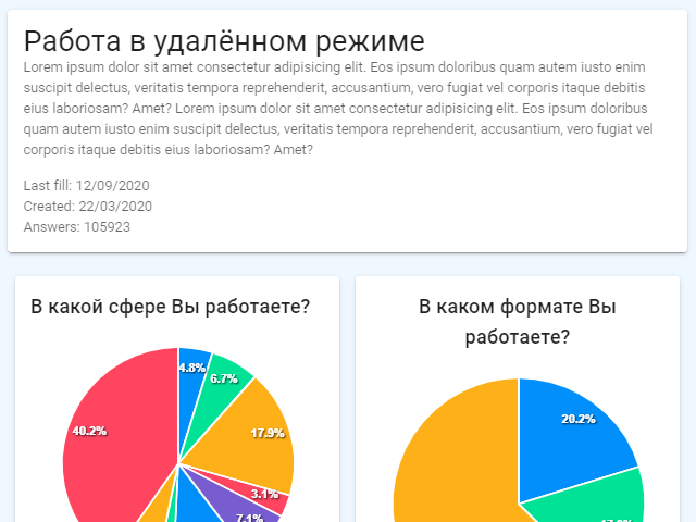 Pool stats